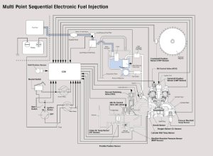 Feature_Multi-Point Sequential Electronic Fuel Injection