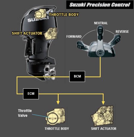 Feature_Precision Control